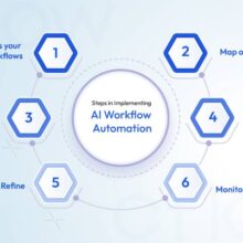 AI-Workflow-automation3