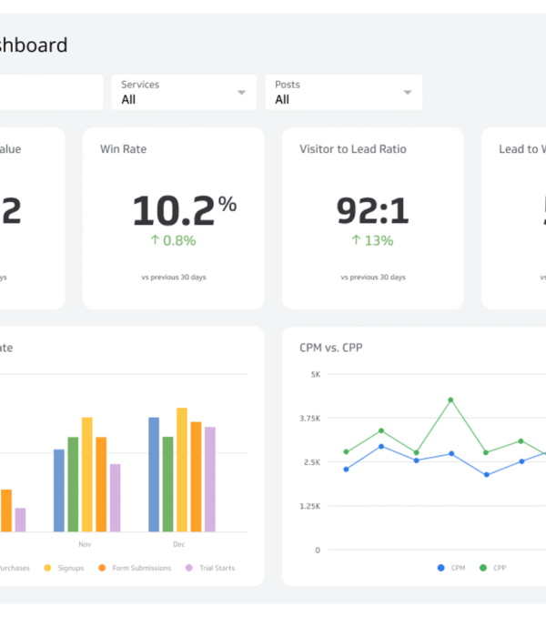Business Dashboard