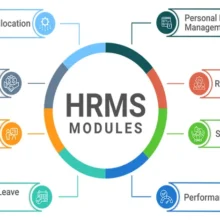 HRMS-Modules