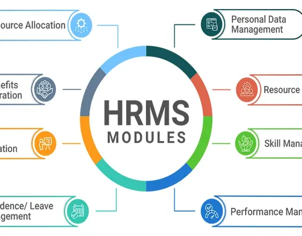 HRMS-Modules